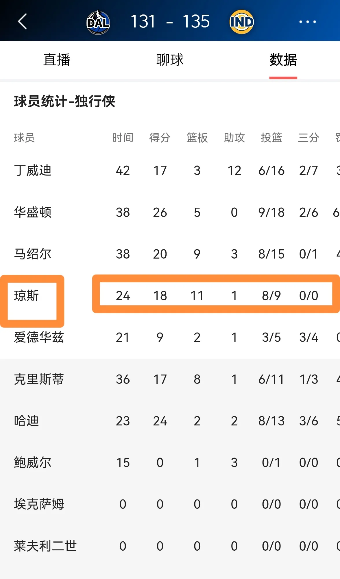 凯恩新星比赛局势复杂表现突出，独行侠前途光明！赛场气氛高涨